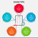 General Exam Tips